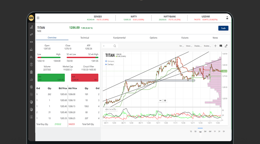 shoonya trading app review