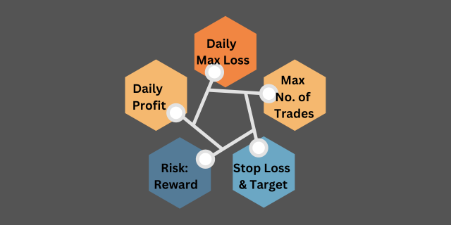 how to set targets in options trading